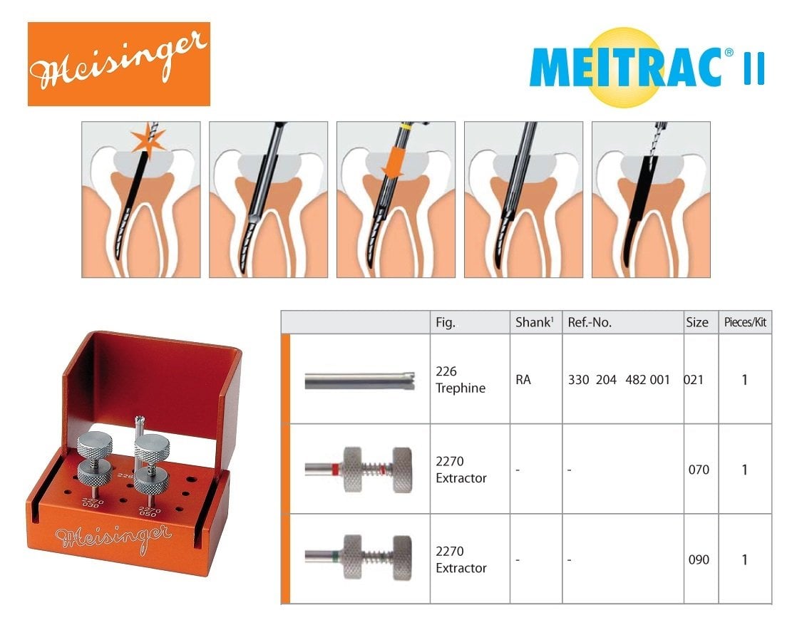 Meisinger Meitrac II